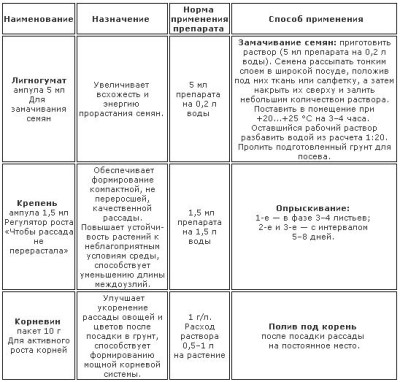 Система СуперРассада для ускорения развития рассады 3 в 1