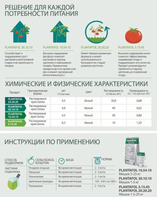 PLANTAFOL (Плантафол) удобрение (5*15*45) NPK 150г